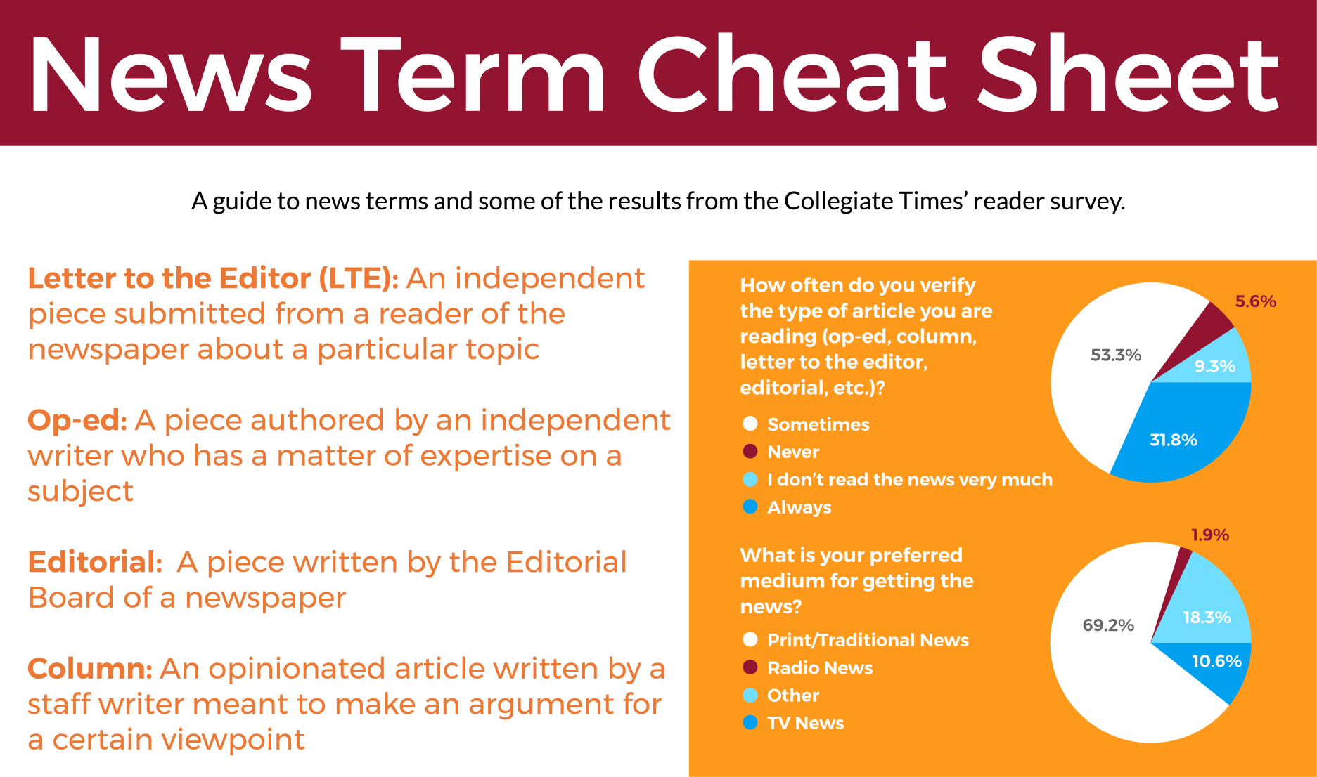 Terminology Cheat Sheet